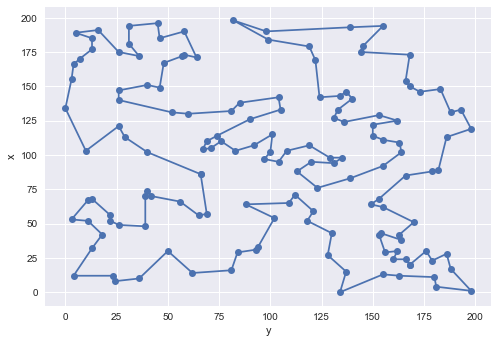 Solving combinatorial optimization problems in Python - Data Science in ...