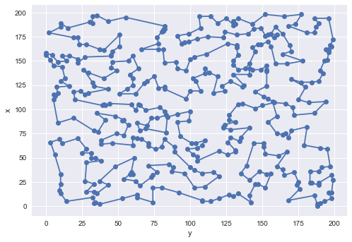 Solving combinatorial optimization problems in Python - Data Science in ...