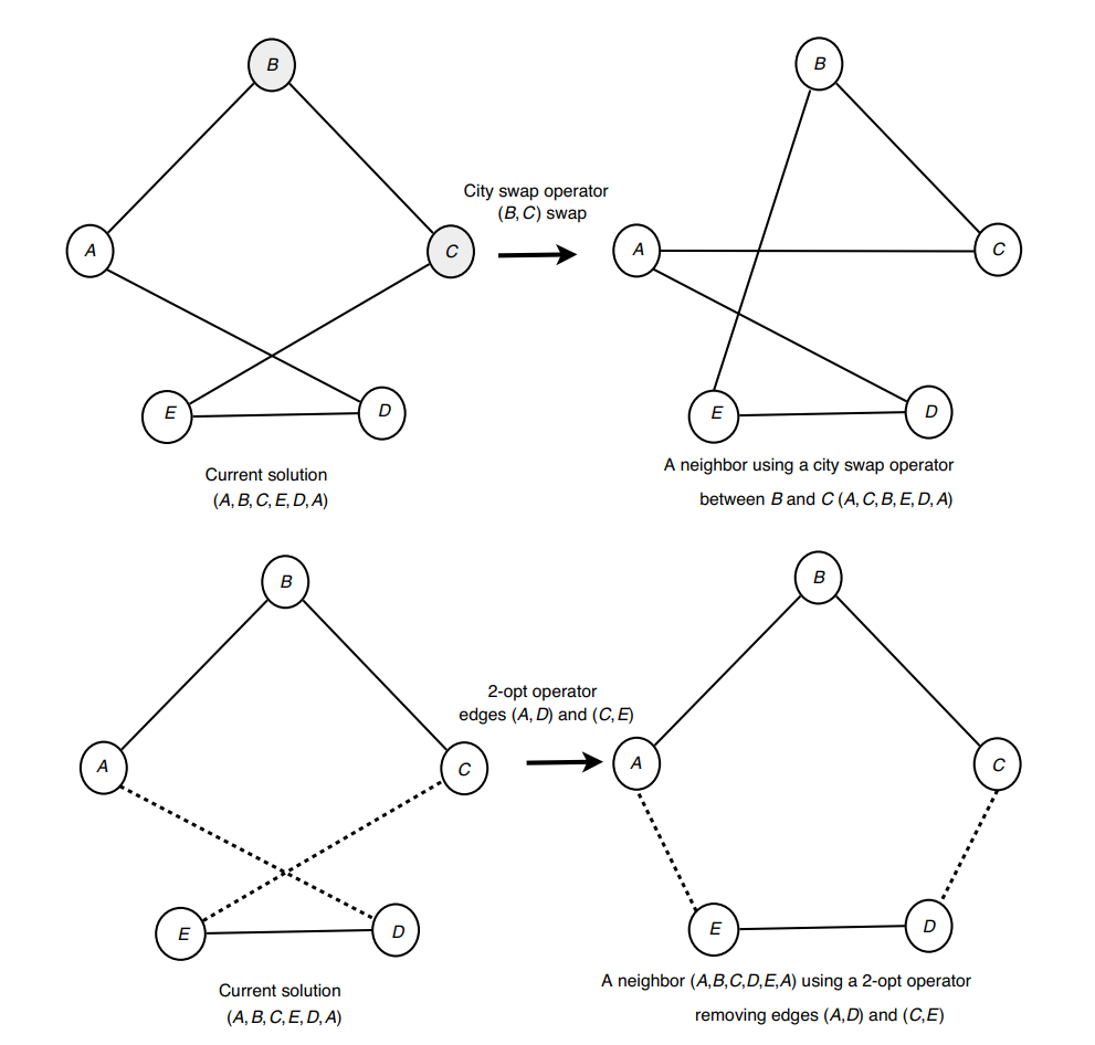 Solving combinatorial optimization problems in Python - Data Science in ...